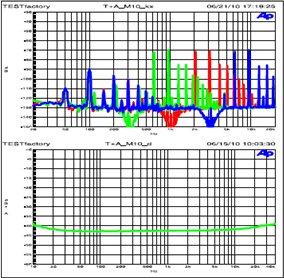 Т+А M10 Из испытательной лаборатории