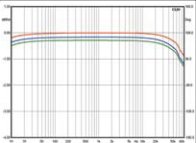 монофонические усилители мощности T+A M 10 - измерения